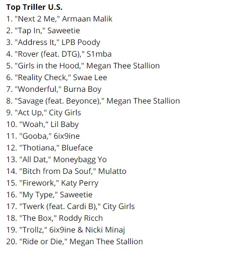 Billboard and Triller release top 20 songs. (Billboard)