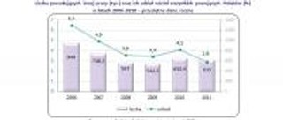 W Polsce jest coraz mniej chętnych do zmiany pracy