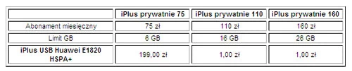 Oferta iPlus dla klientów indywidualnych (ceny z VAT)