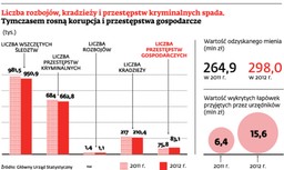 Oszustwa gospodarcze w rękach lokalnej policji. To błąd