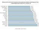 Maksymalna zdolność kredytowa trzyosobowej rodziny zarabiającej 6 tys. zł i zadłużającej się na 90 proc. LtV (tys. zł)