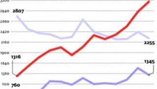 Oryginalna butelka pomogła wódce Krupnik zostać liderem