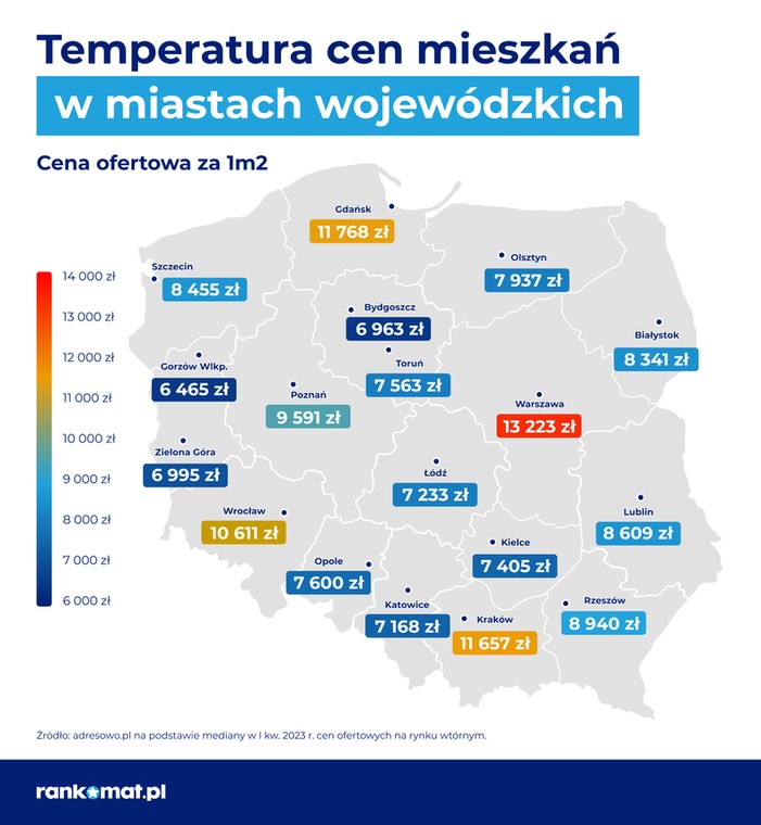 Ceny mieszkań w miastach wojewódzkich