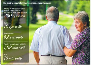 Korekta emerytalnych przywilejów. Rolników czekają zmiany?