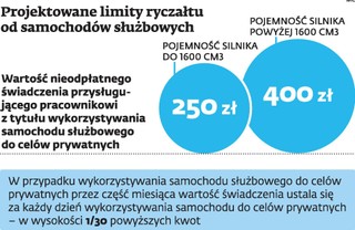 Ryczałt za służbowy samochód w czwartym pakiecie deregulacji