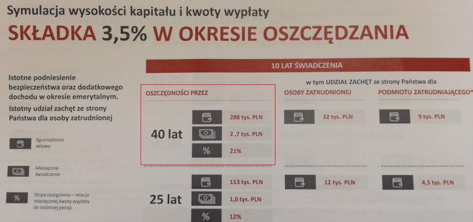 Symulacja minimalnej składki PPK