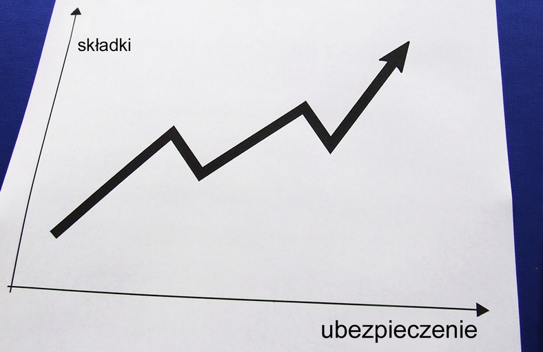 Nawet 90 proc. posiadaczy polis na życie co roku akceptuje podwyższenie składki