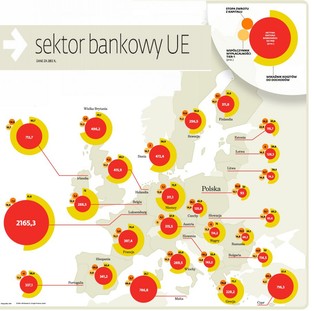 Europejskie banki w tarapatach: straty w co trzecim kraju (INFOGRAFIKA)