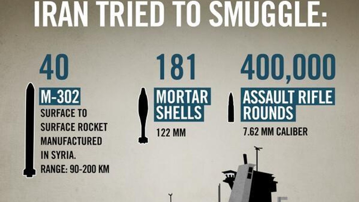 Iran Izrael broń gaza infografika