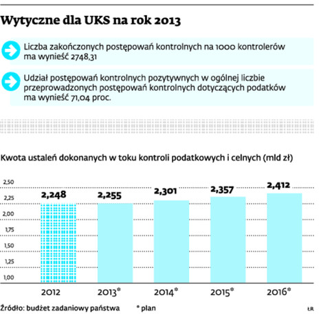 Wytyczne dla UKS na rok 2013