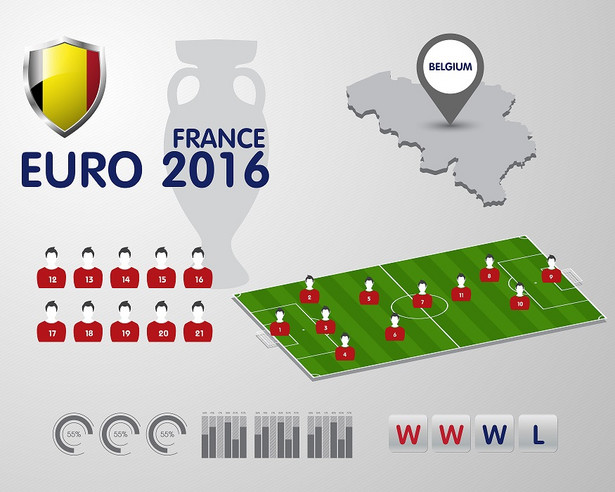 Euro 2016: Kadra Belgii