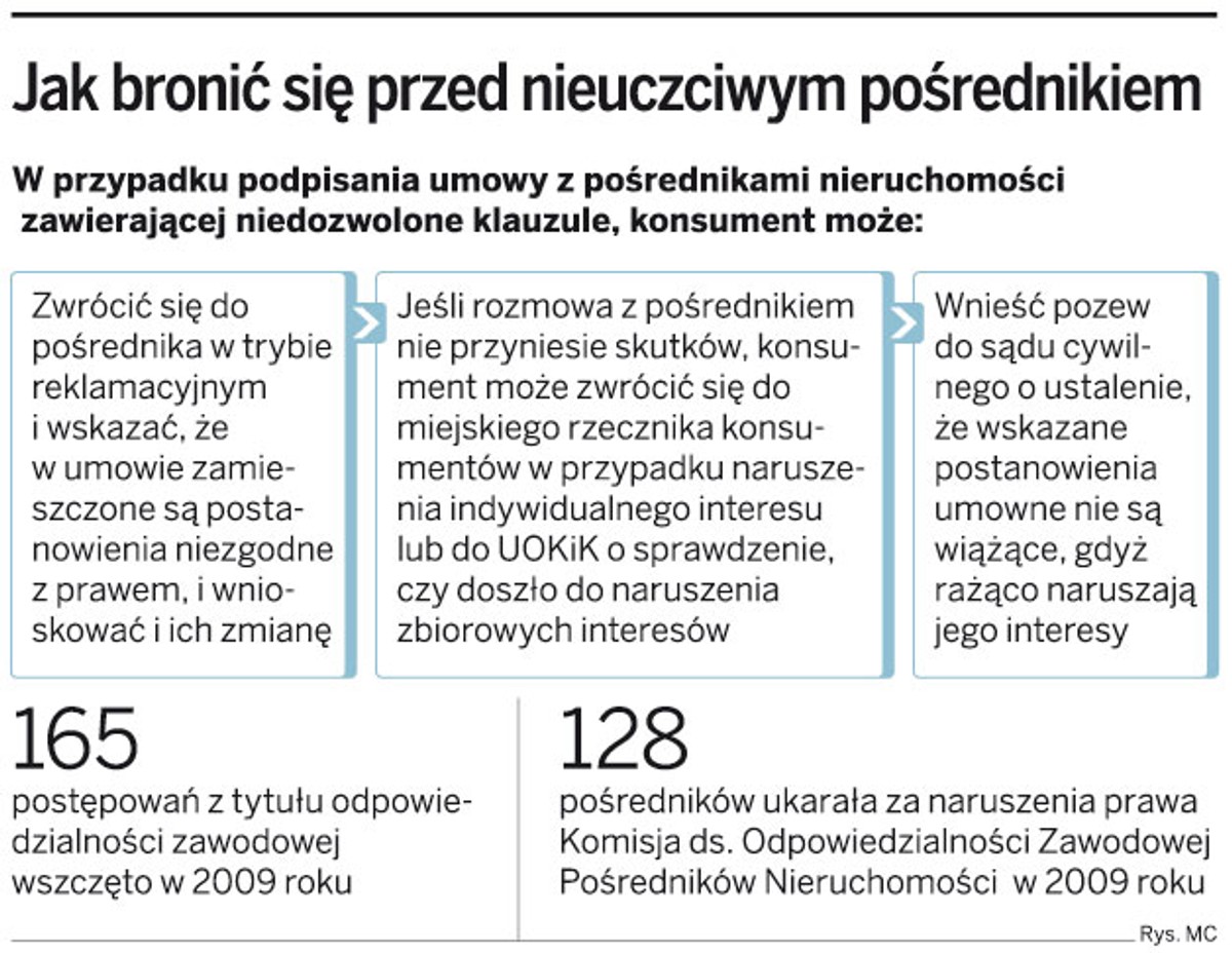 Jak bronić się przed nieuczciwym pośrednikiem