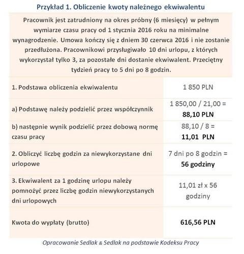 Zobacz, jak obliczyć ekwiwalent za niewykorzystany urlop wypoczynkowy -  GazetaPrawna.pl