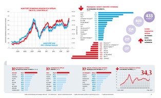 Wartość rynkowa krajowych spółek z GPW najwyższa w historii