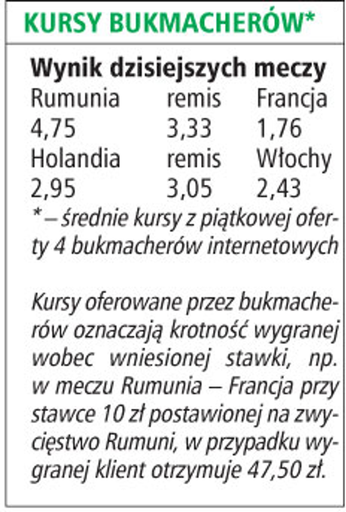 Kursy bukmacherów