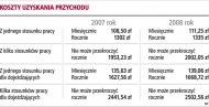 Koszty uzyskania przychodu