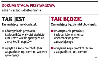 Zamawiający prześle wykonawcy złożone oferty