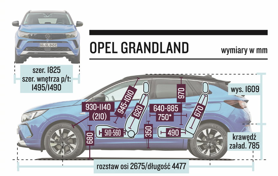 Opel Grandland – schemat wymiarów