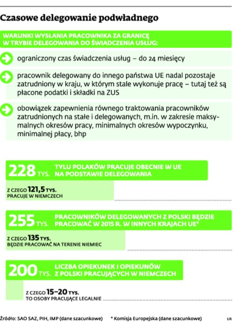Czasowe delegowanie podwładnego