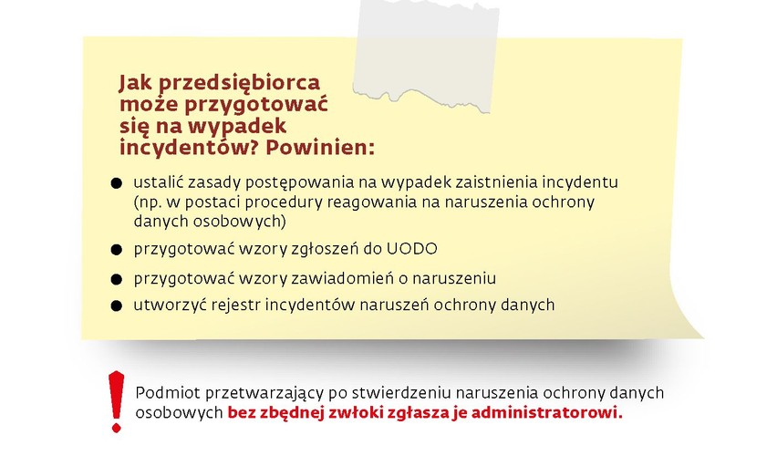 Krok ostatni to udokumentowanie zaistniałego naruszenia.