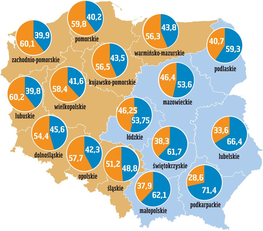 Młodzi przerzucili głosy na Dudę