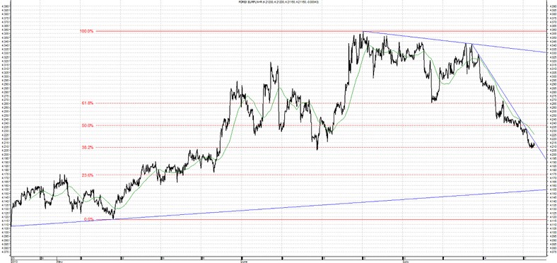 EUR PLN