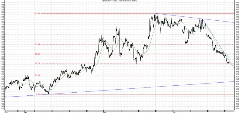 EUR PLN