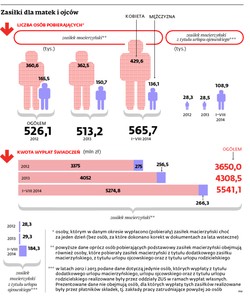 Rzeczpospolita Rodzinna, czyli jak prezydent chce ratować polską demografię