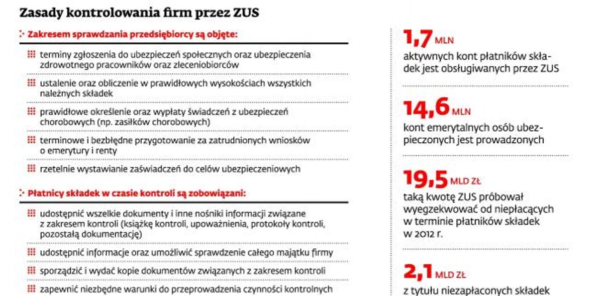 Zasady kontrolowania firm przez ZUS