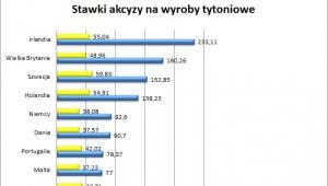 Stawka akcyzy