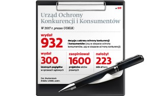 Szef UOKiK stanie się jednym z najpotężniejszych urzędników w Polsce