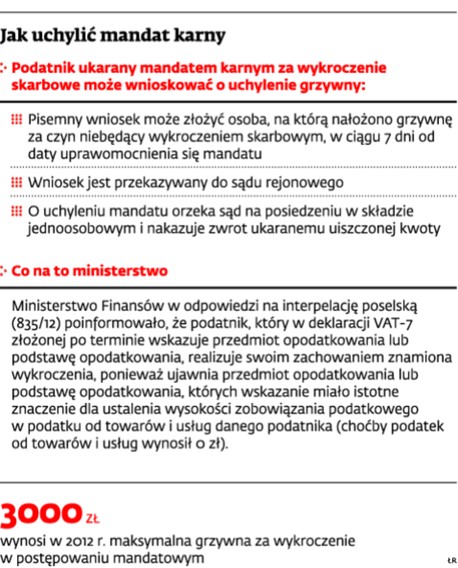 Jak uchylić mandat karny