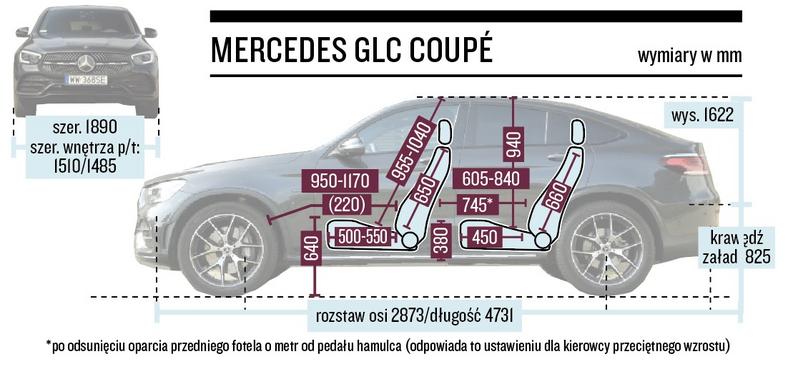 Schemat wymiarów – Mercedes GLC coupe 