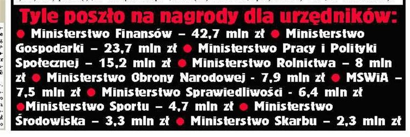 Rząd rozdał 122 mln swoim!