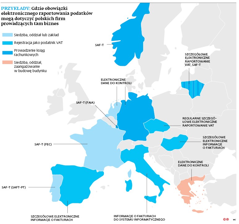 PRZYKŁADY: Gdzie obowiązki elektronicznego raportowania podatków mogą dotyczyć polskich firm prowadzących tam biznes