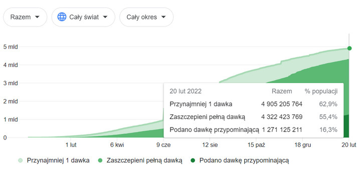 Szczepienia przeciw COVID-19 na świecie