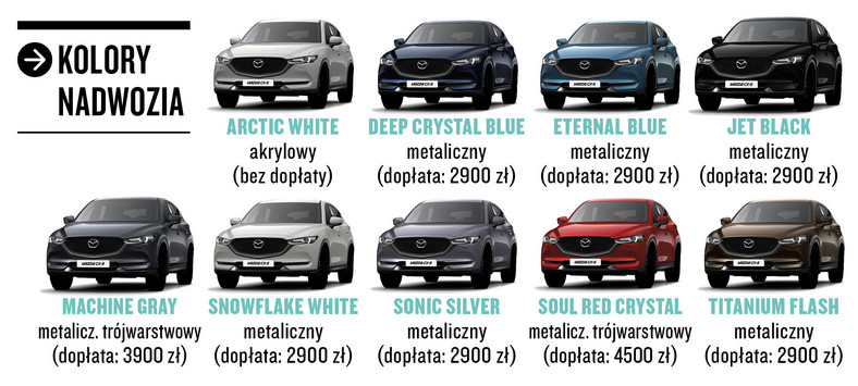 Mazda CX5 doradzamy, którą wersję wybrać?