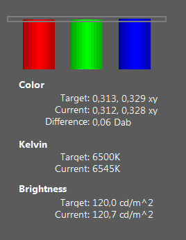Balans poszczególnych barw, ich temperatura oraz jasność ekranu przed kalibracją i po niej 