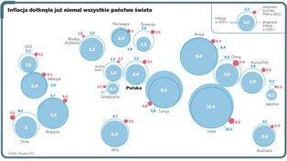 Inflacja na świecie: galopujące ceny wymykają się spod kontroli rządów