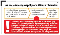 Warto negocjować z bankiem zapisy umowy: bank przegrał z firmą proces o 7,5 mln zł