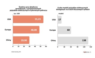 Globalny wyścig o e-auta. Europa może wygrać z Chinami