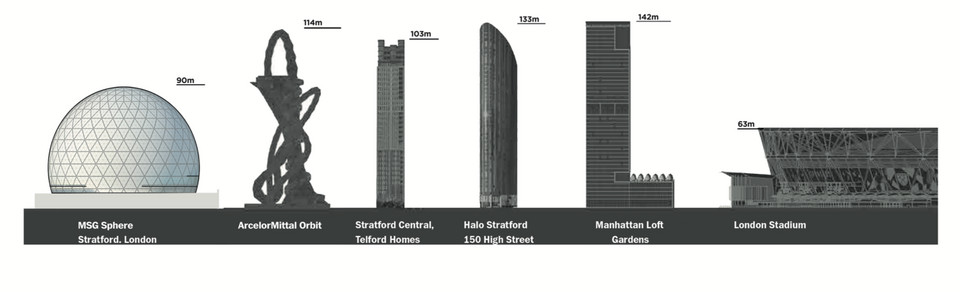 Wizualizacja wysokości London Sphere  w stosunku do innych budynków