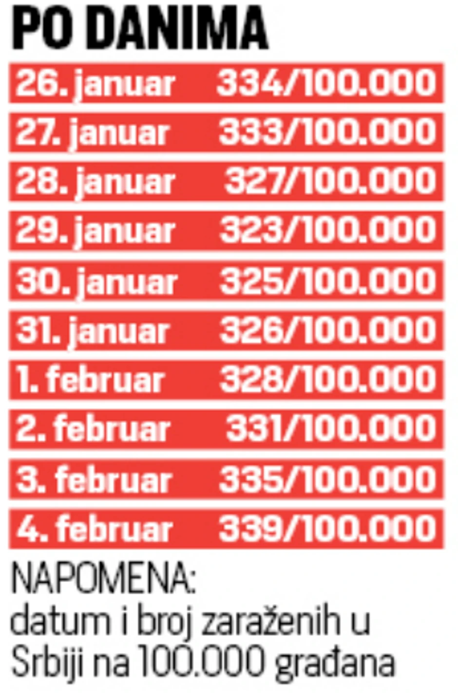 broj zaraženih