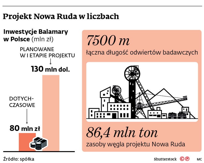 Projekt Nowa Ruda w liczbach