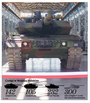 Czołgi wjechały na minę