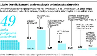Fiskus ciśnie drobnych kupców z Azji. Duży kapitał jest bezkarny