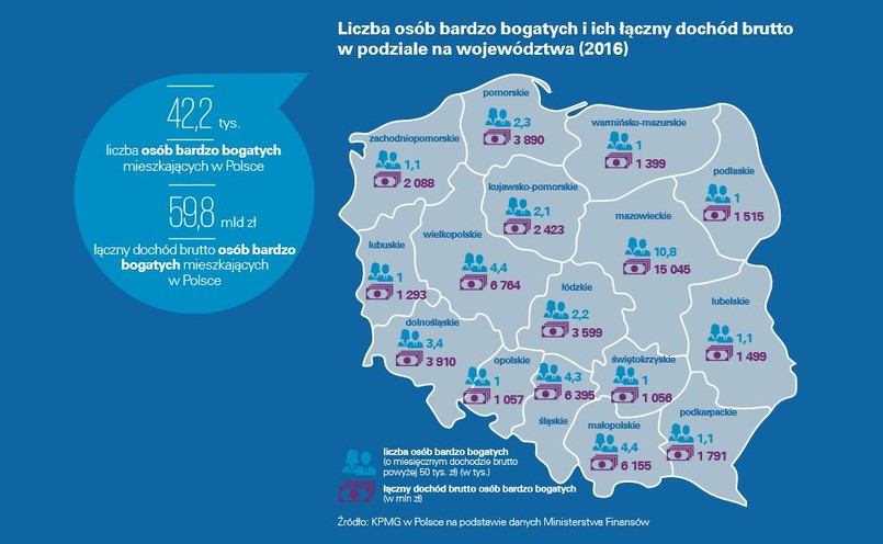 Osoby bogate, które wzięły udział w badaniu KPMG, pracują średnio 10 godzin dziennie, a wolny czas najchętniej spędzają z rodzinami