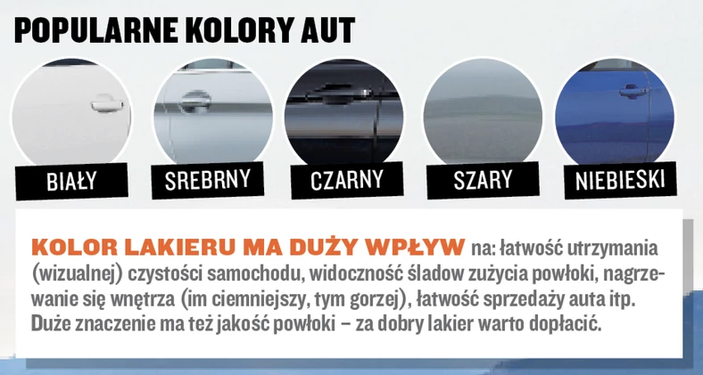 Popularne kolory aut