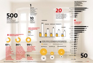 Jeszcze długo będziemy gonić Zachód. Polski luksus wciąż skromny na tle Europy