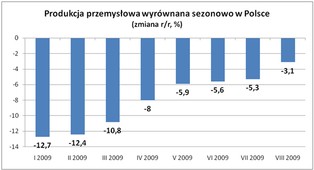 Produkcji jednak nie udało się wyjść na plus